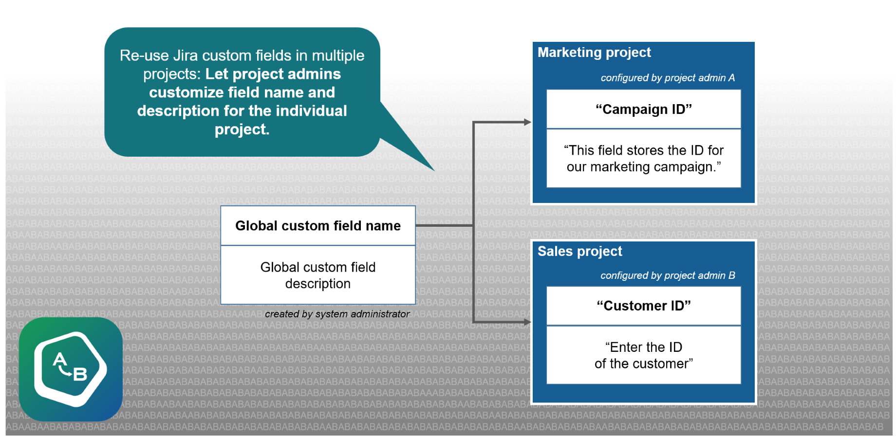 Jira fields. Name field. Sprints Project column. Fields Types описание.